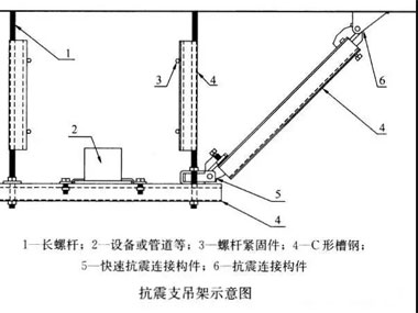 對抗震支架（jià）的加固升級需要遵循這些原則（zé）進行