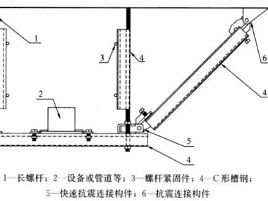 帶你入門（mén）——成品支架小知識
