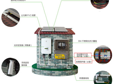注意|家用太陽能發電係統的幾種接地方法！